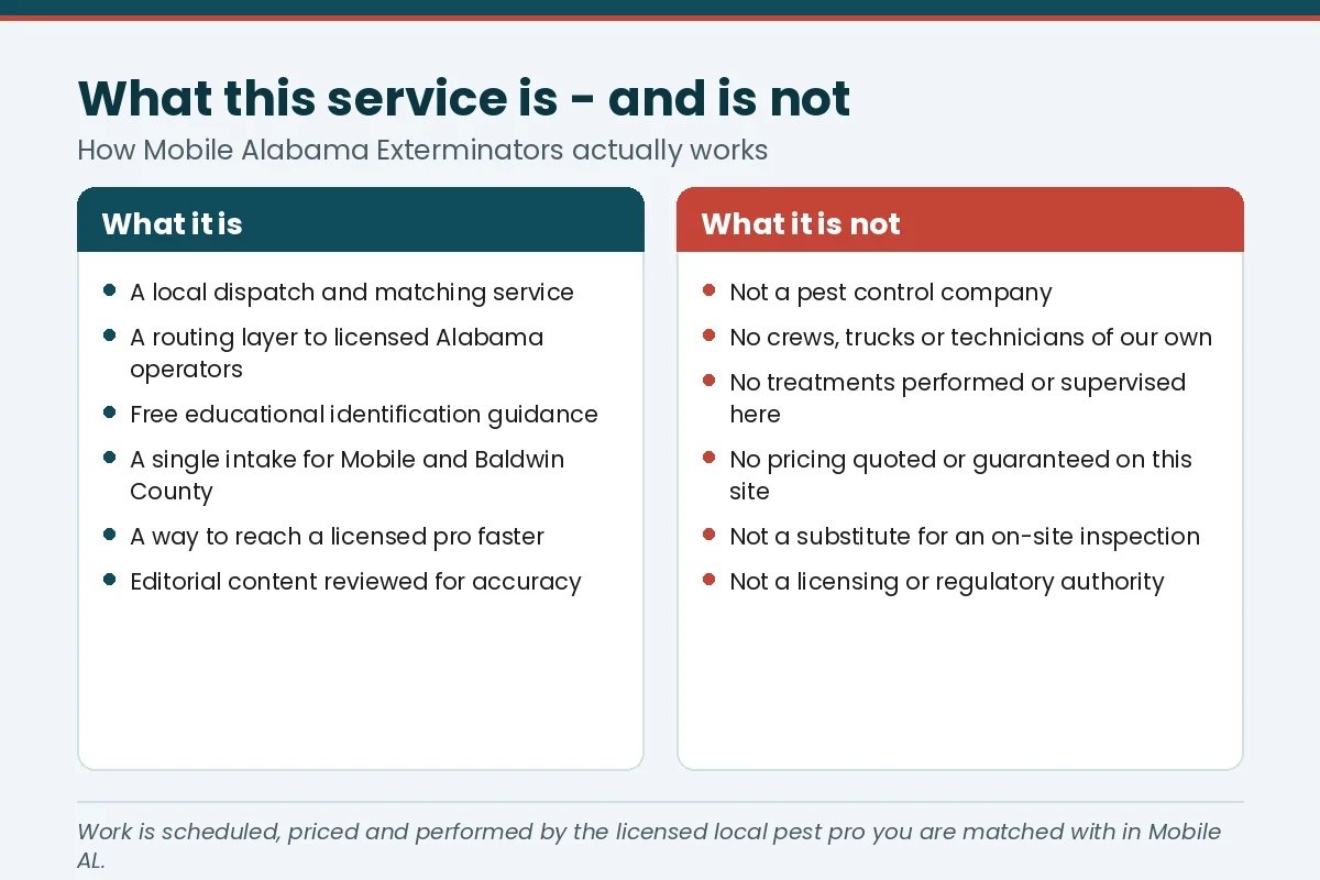 Comparison chart of what Mobile Alabama Exterminators is and is not — a local dispatch and matching service, not a pest control company with its own crews
