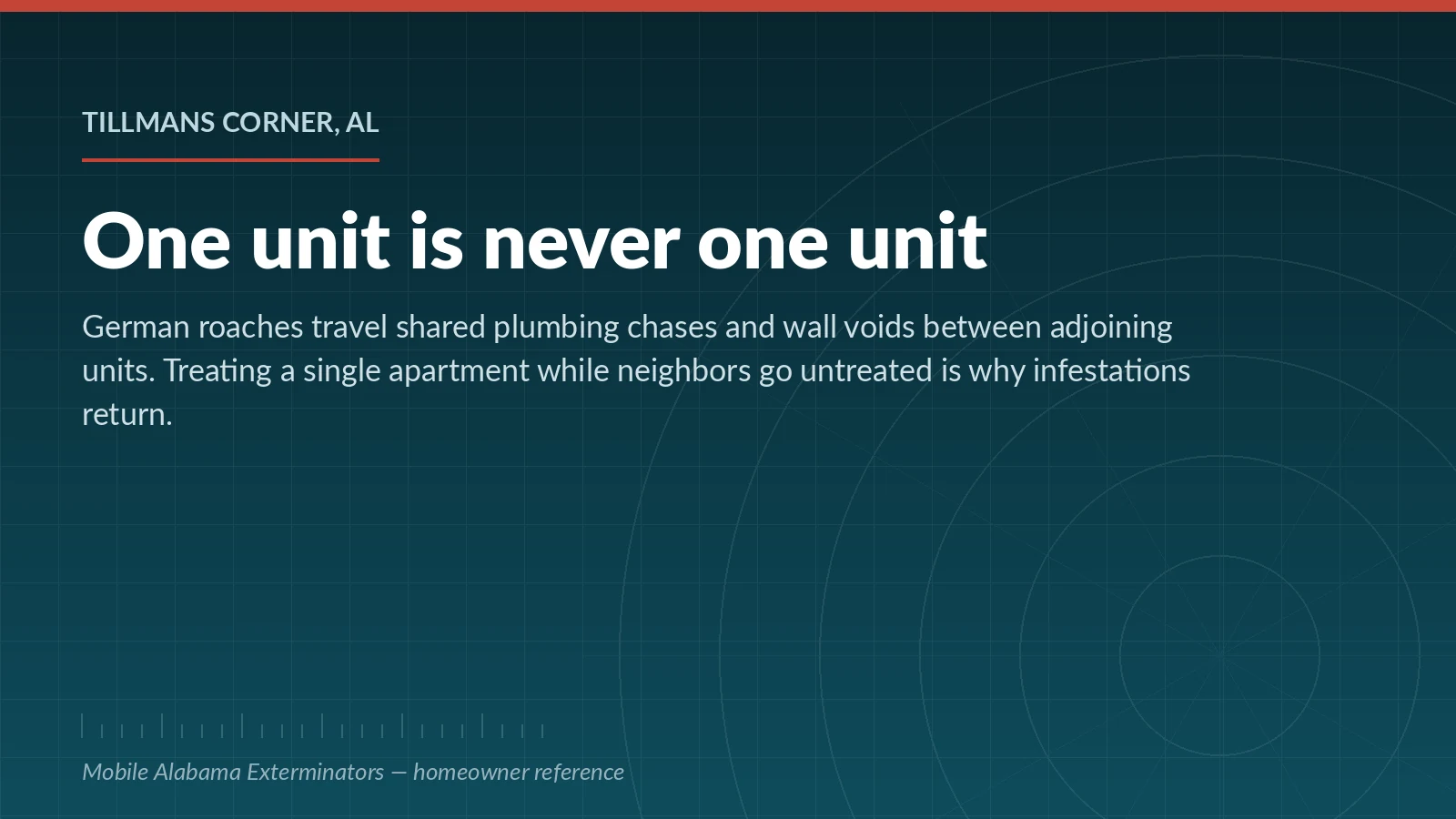 How German cockroaches spread between units in Tillmans Corner, Alabama apartments and duplexes
