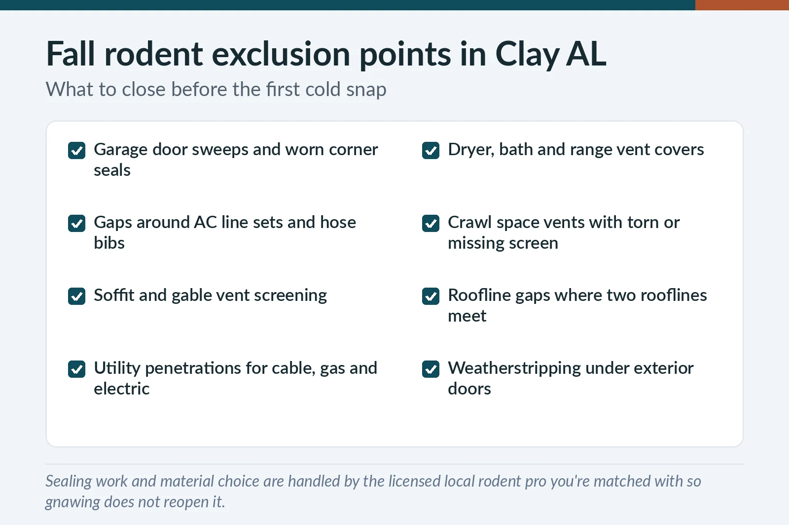 Fall rodent exclusion checklist for Clay, AL homes — door sweeps, vent covers, line-set gaps, crawl vents and roofline penetrations