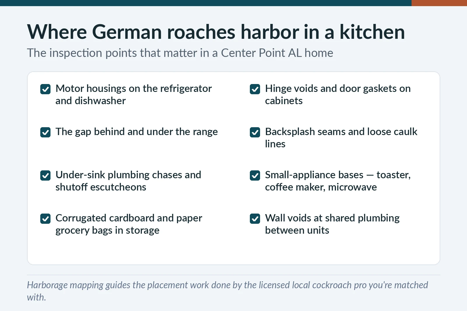 German cockroach harborage checklist for Center Point, AL kitchens — appliance motors, cabinet hinges, plumbing chases and cardboard storage