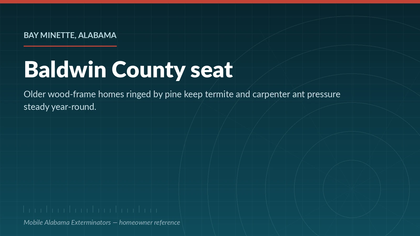 Reference panel on pest pressure in Bay Minette, Alabama, the Baldwin County seat