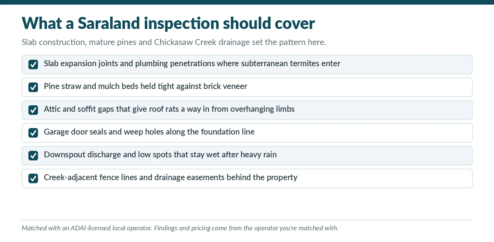 Inspection checklist for Saraland, Alabama covering slab expansion joints, mulch beds against brick veneer, attic and soffit gaps and creek drainage