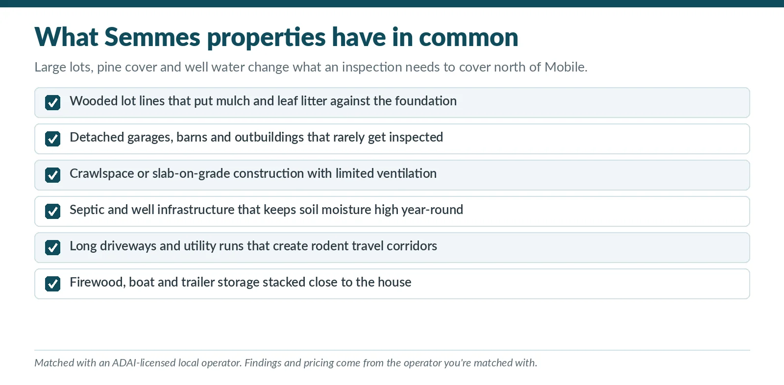 Property inspection checklist for Semmes, Alabama covering wooded lot lines, outbuildings, crawlspace ventilation and well and septic moisture
