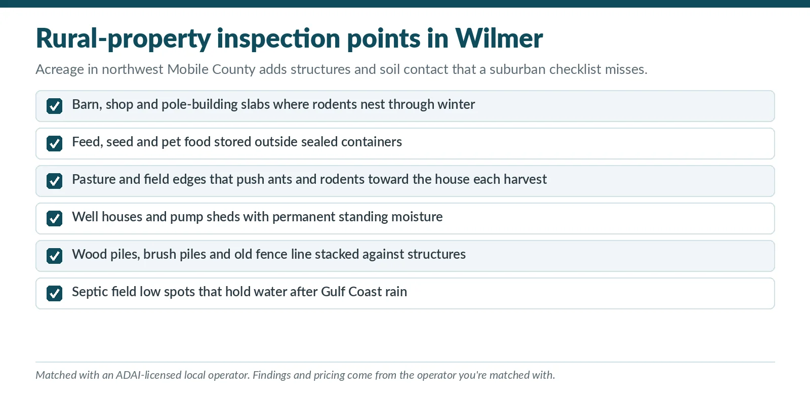 Rural property inspection checklist for Wilmer, Alabama covering barns and pole buildings, feed storage, well houses, brush piles and septic low spots