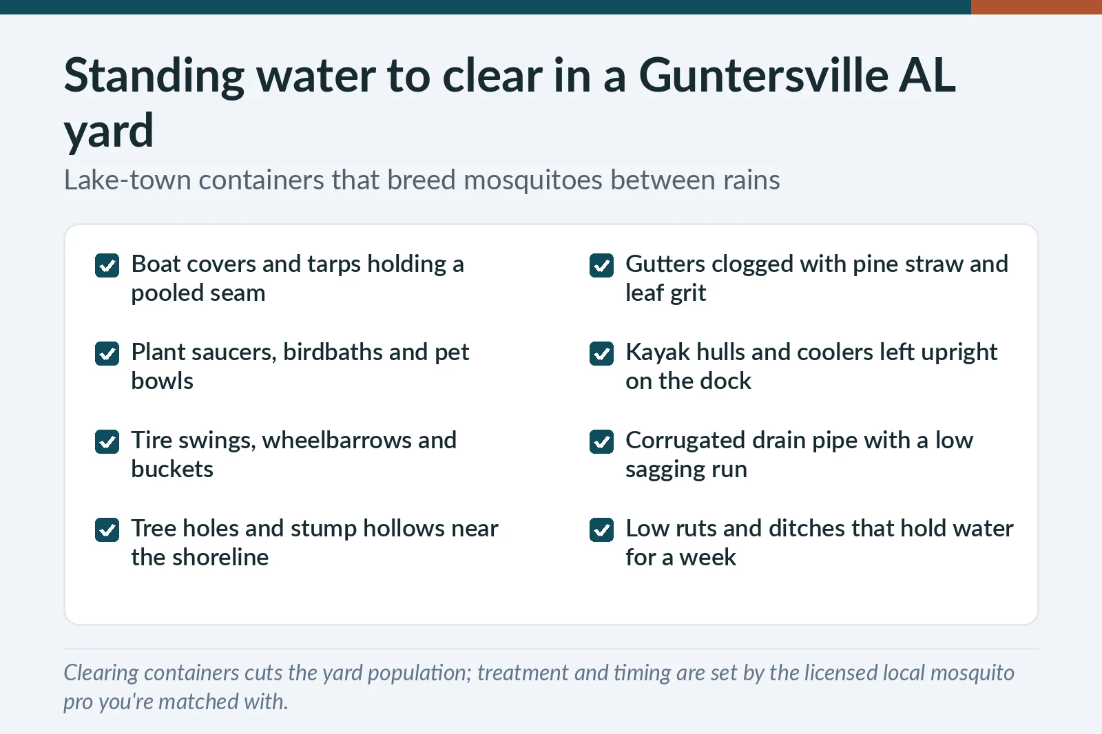 Standing water checklist for Guntersville, AL yards — boat covers, gutters, saucers and shoreline tree holes that breed mosquitoes