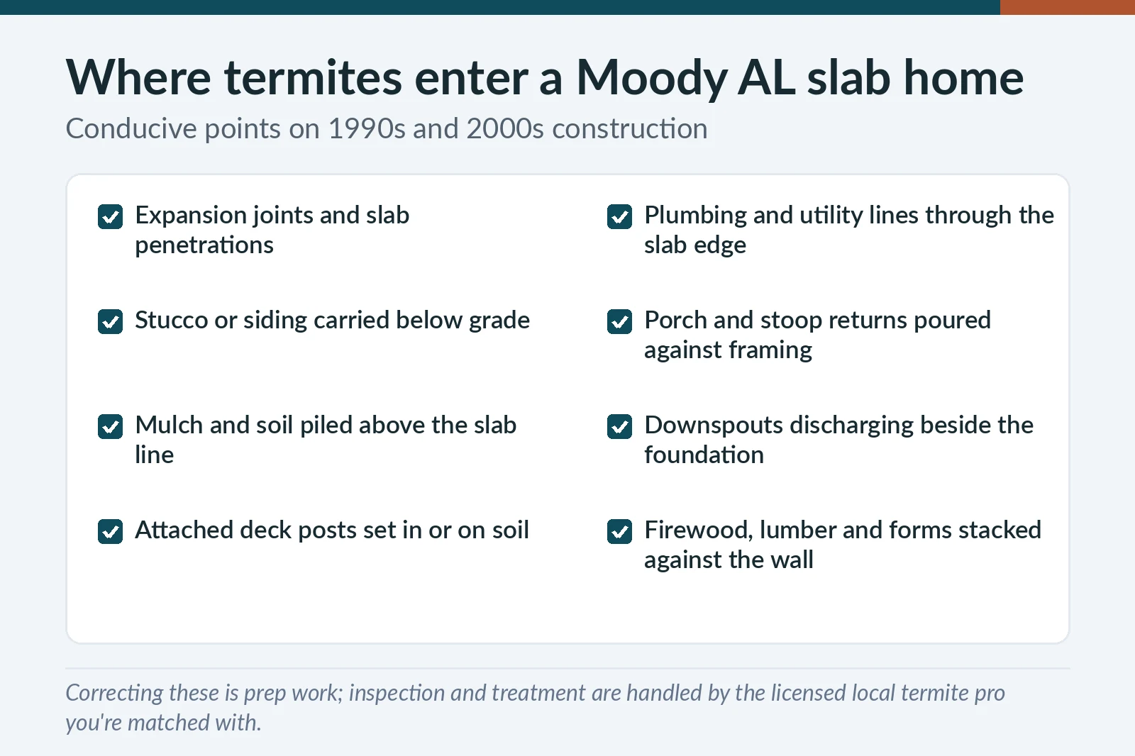 Termite entry point checklist for Moody, AL slab homes — expansion joints, slab penetrations, grade siding and drainage faults